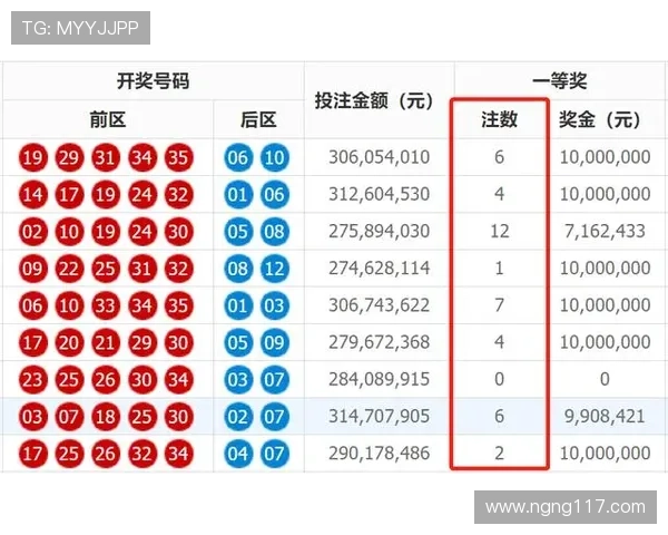 第112期开奖结果揭晓，大奖花落谁家引关注